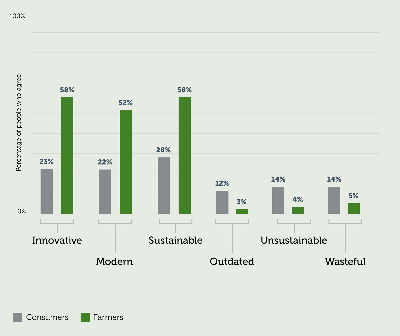 Industry Word Associations